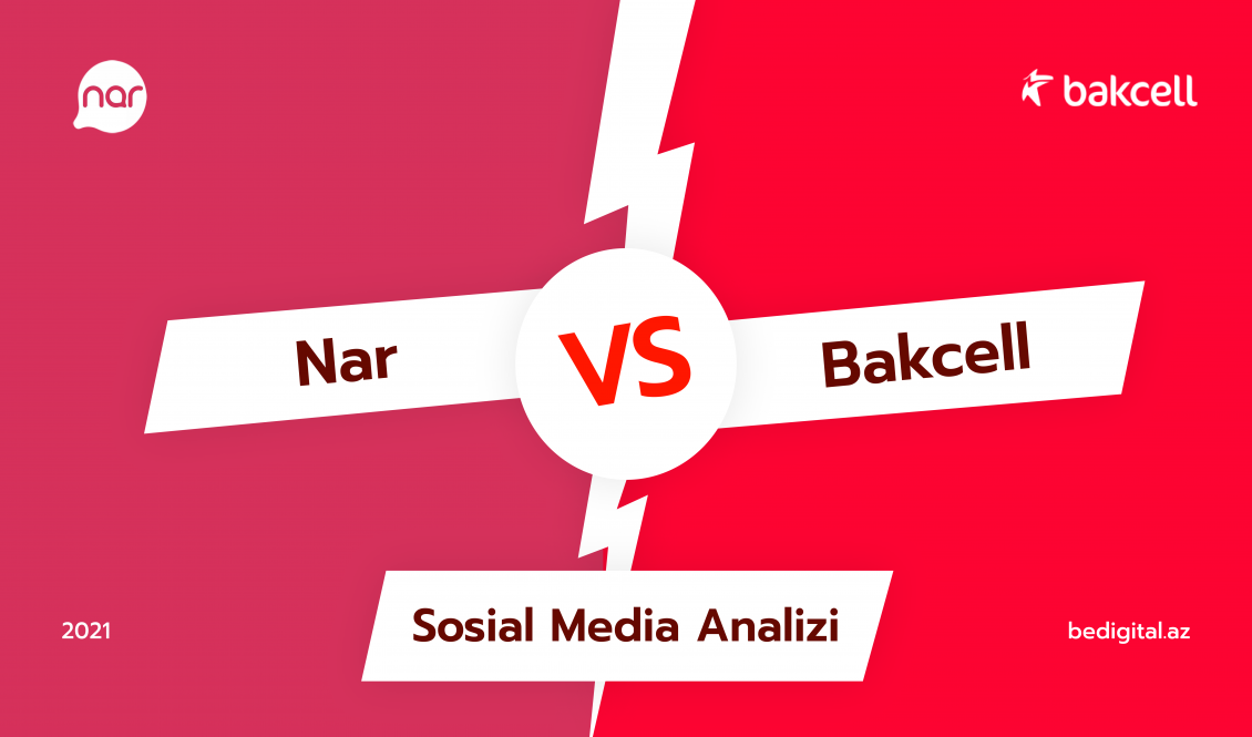 Bakcell vs Nar  Sosial Media Analizi (2021)